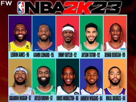 Inspired by the 2023-24 NBA season, the game features all of the official <strong>teams</strong> and players from the. . Best team on 2k23